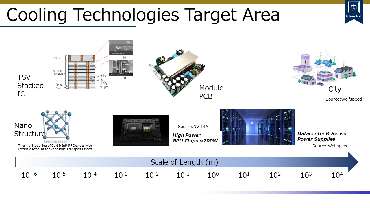 3DI Cooling Technology