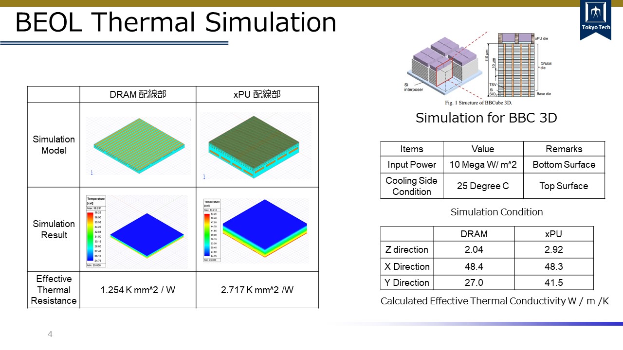 3DI Cooling Technology