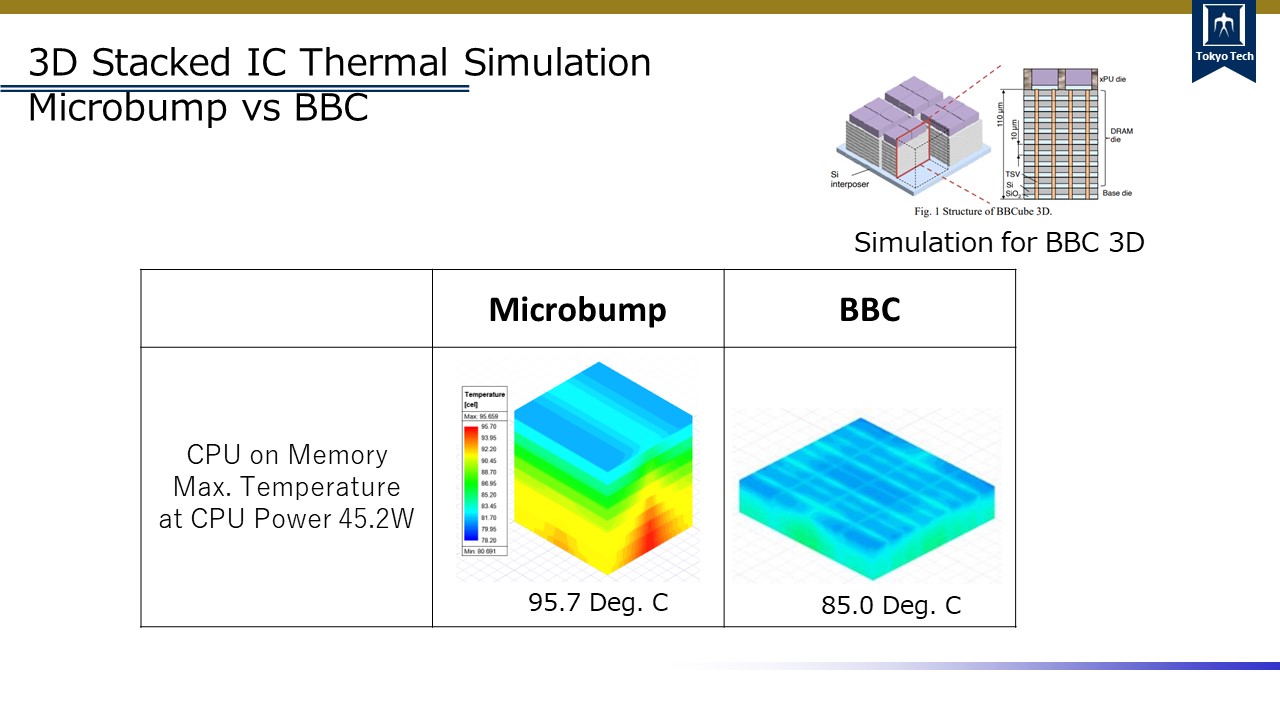 3DI Cooling Technology