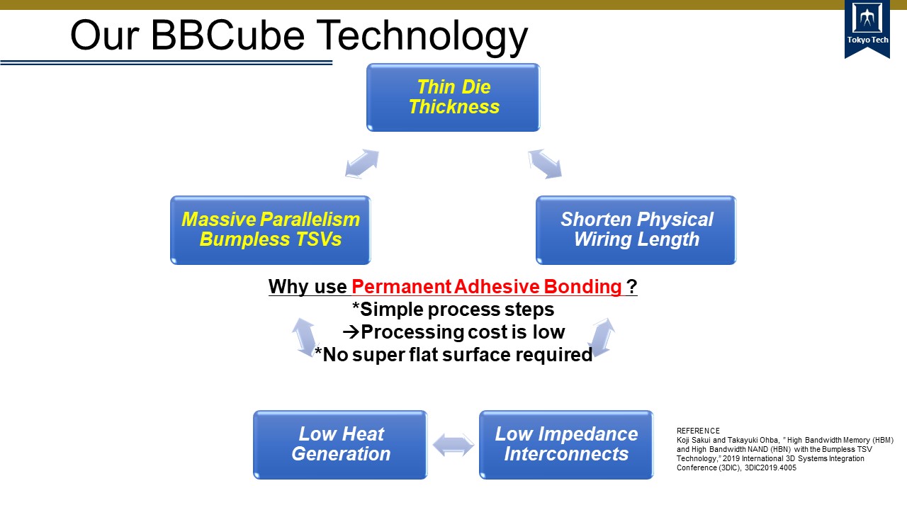 3DI Process Technology