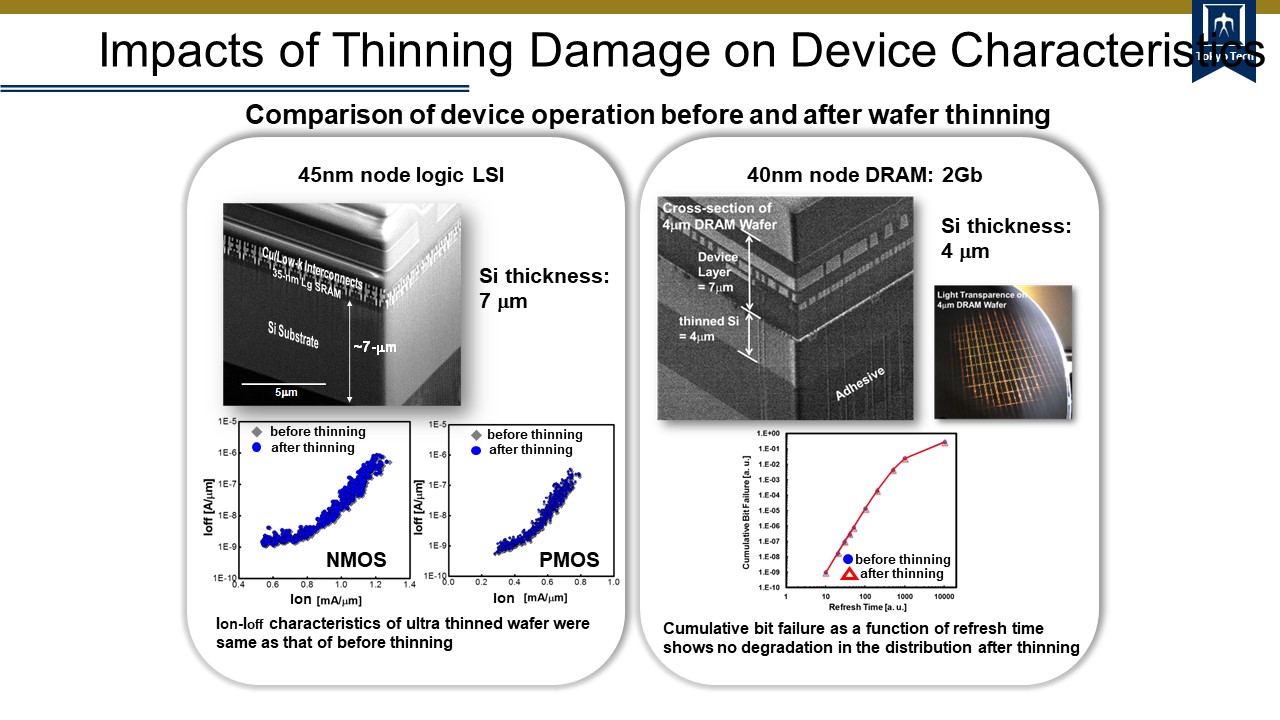 3DI Process Technology