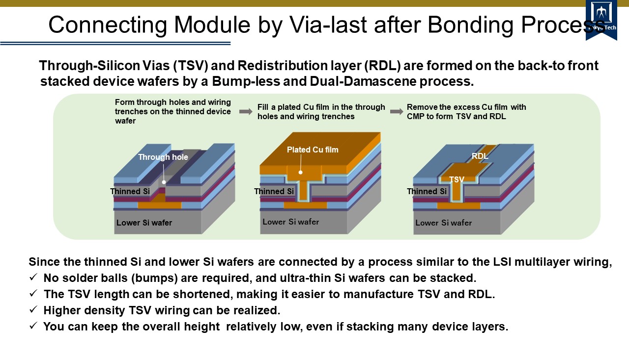 3DI Process Technology