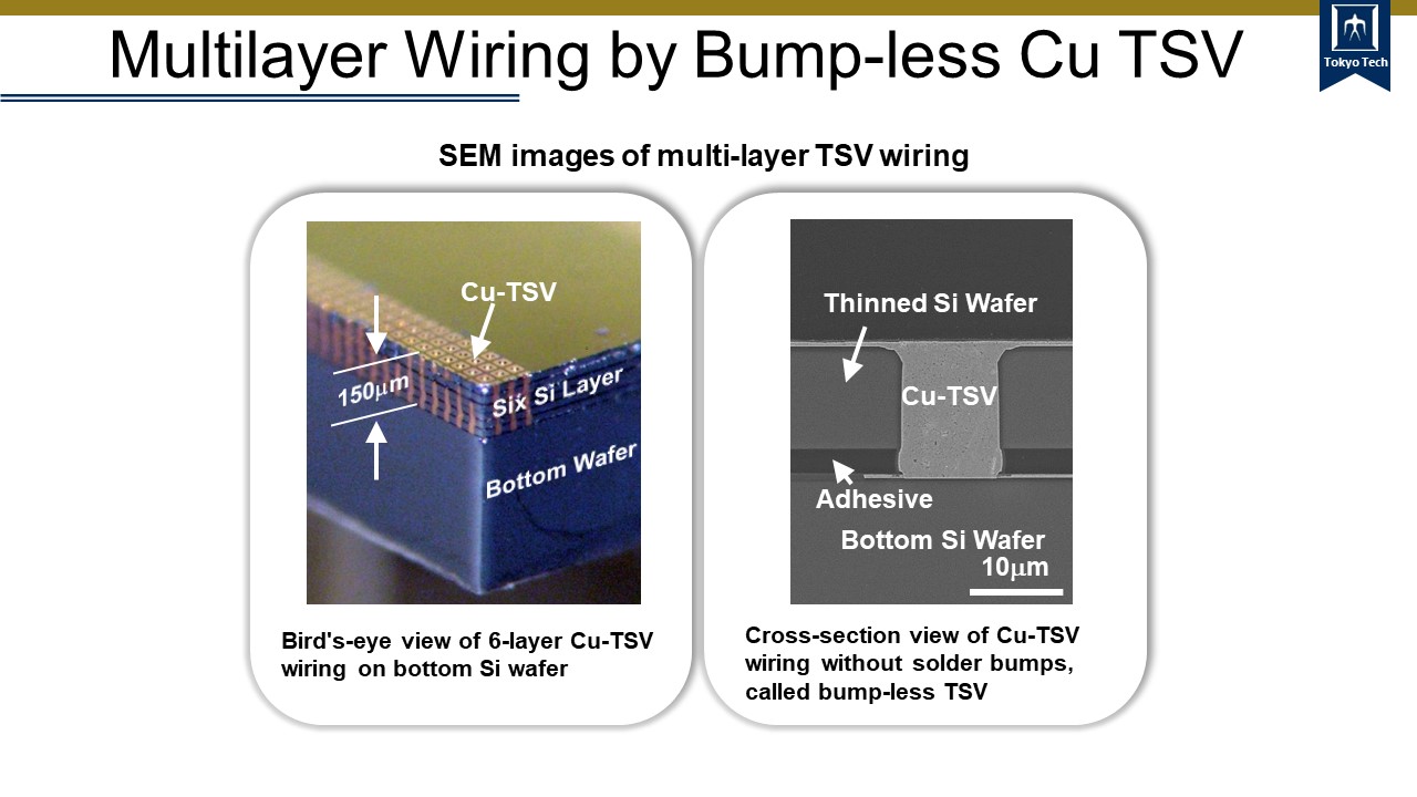 3DI Process Technology