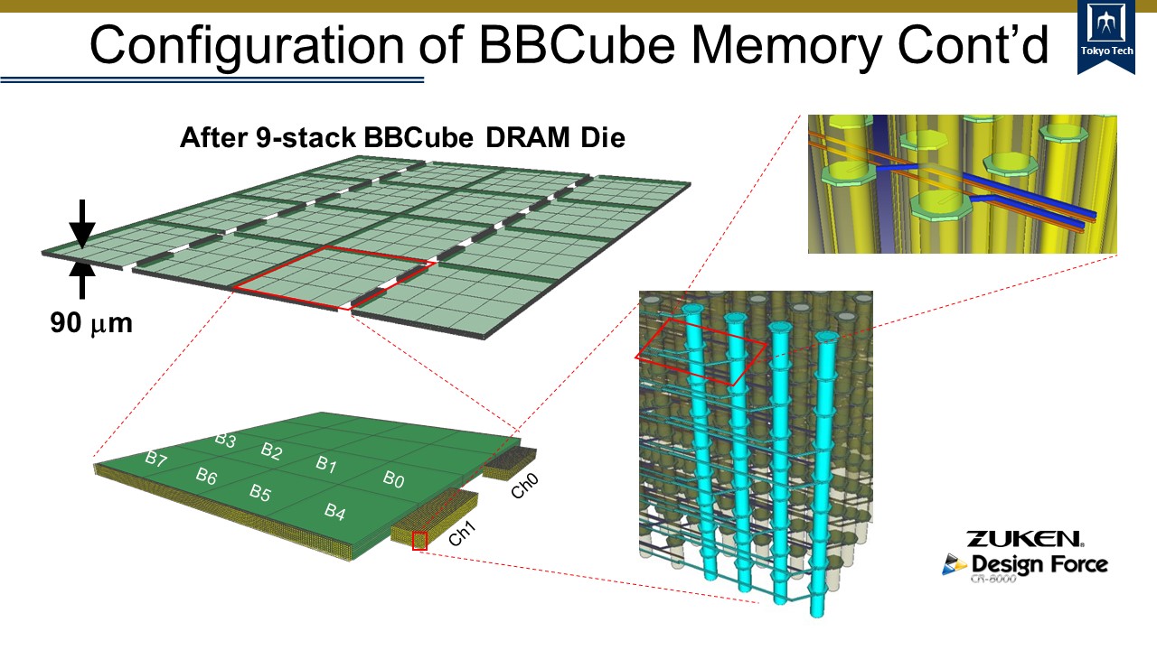 3DI Process Technology