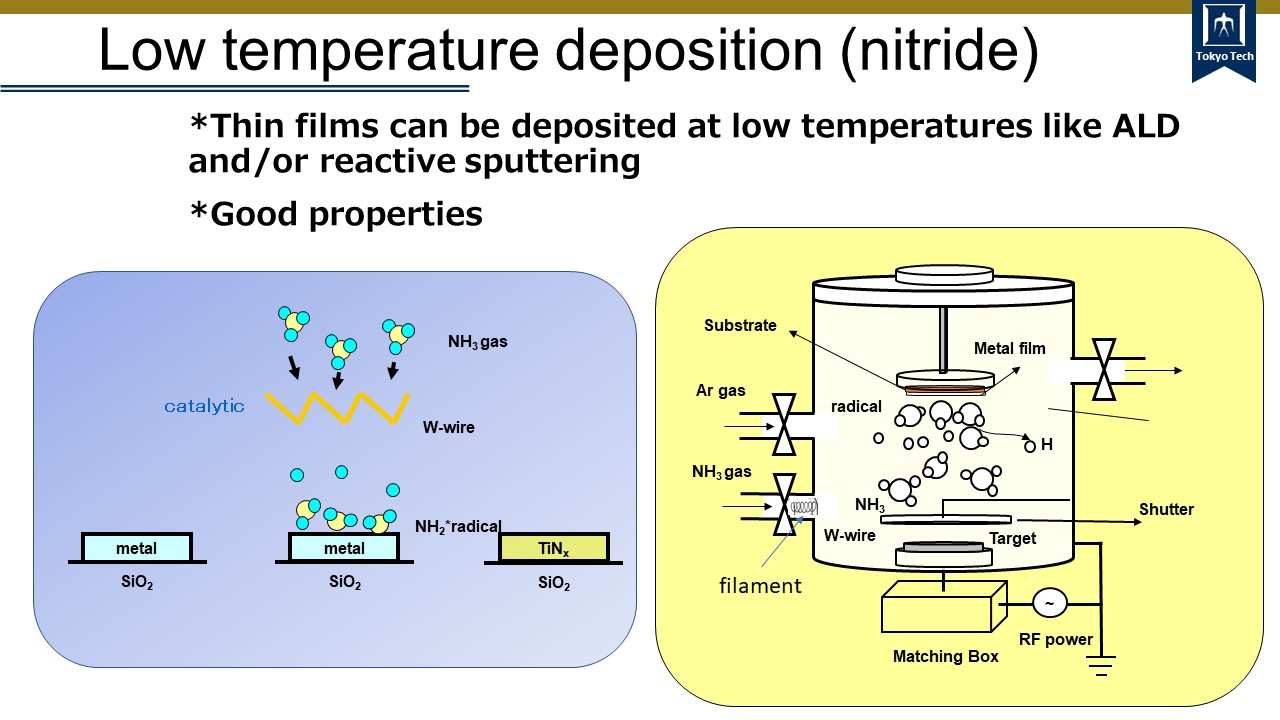 3DI Process Technology