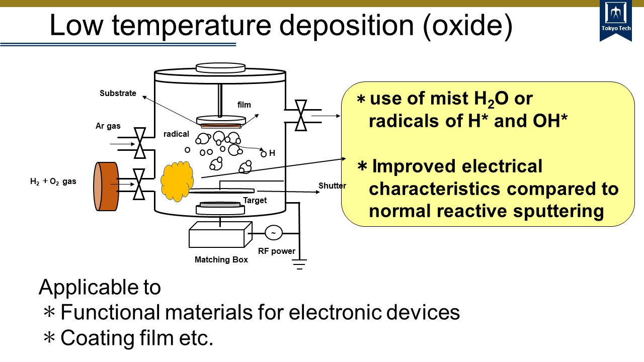 3DI Process Technology