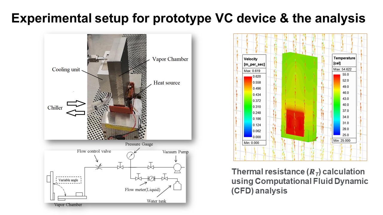 Microfluidics Device