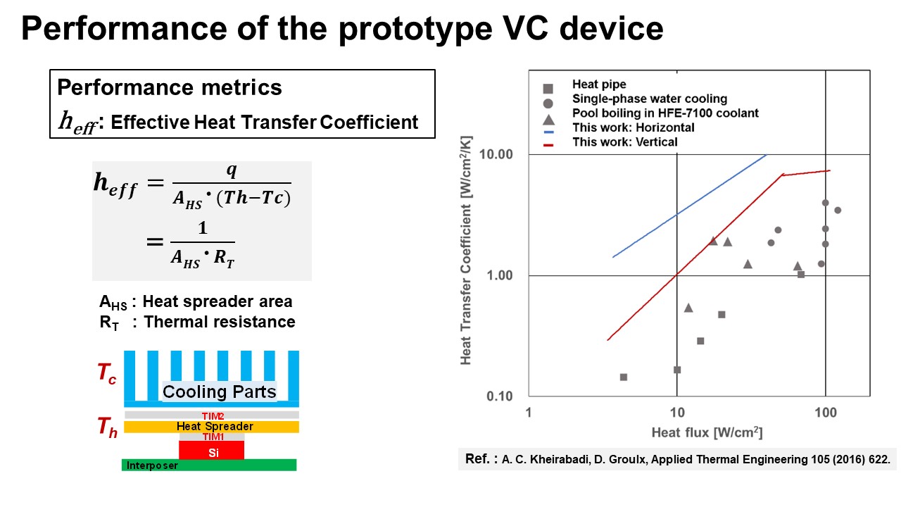 Microfluidics Device