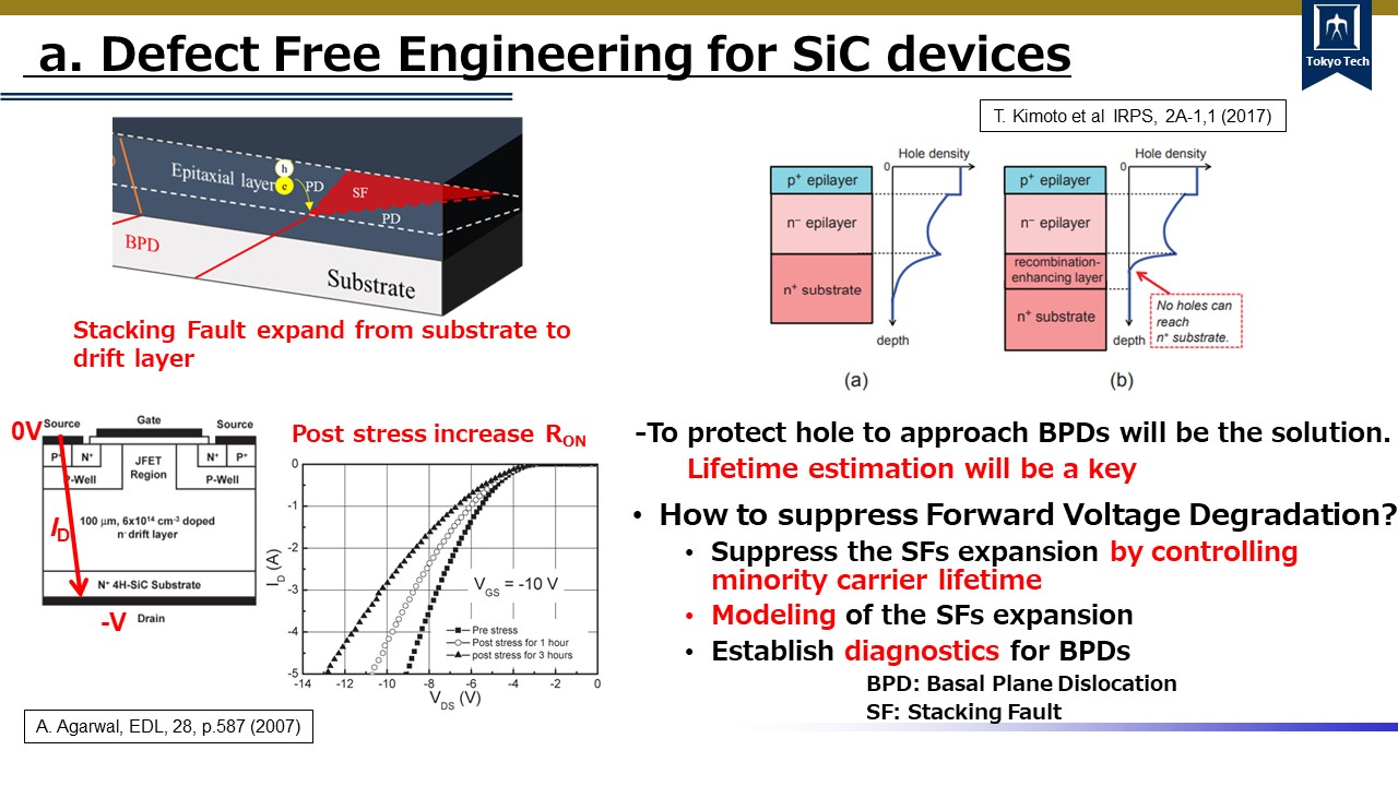 Wide Band Gap Semiconductor