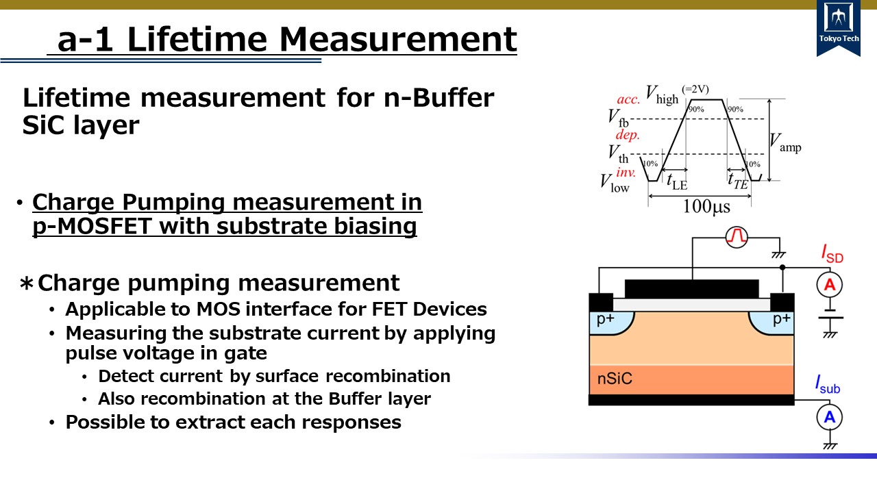 Wide Band Gap Semiconductor