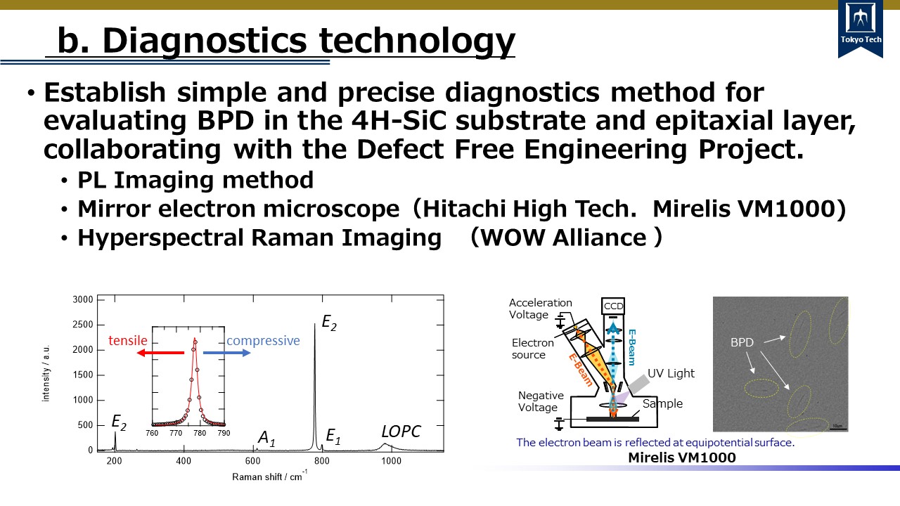 Wide Band Gap Semiconductor